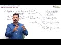 Simple-Harmonic-Motion-|-Class-11-Physics-|-Exam-Memory-Maps-for-JEE-and-NEET