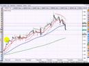 Analisis Mercado Forex 20 / 03 / 2.008