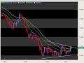 12 09 08 Spanton Forex recap 12 09 08 Spanton Forex recap