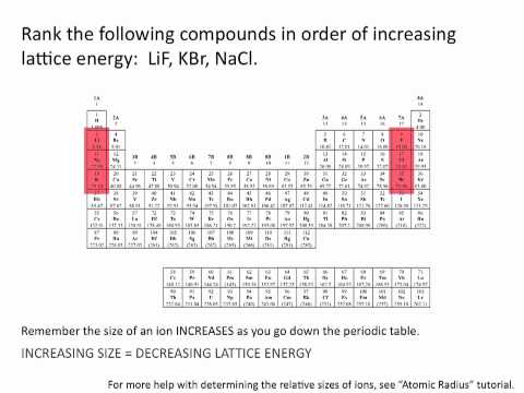 how to calculate lattice energy