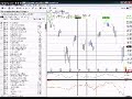How to Make Money in the Stock Market in 2009 - Part Two