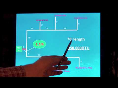 how to measure natural gas