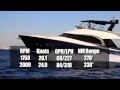 Monte Carlo Yachts 65 Test 2013- By BoatTest.com