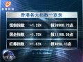 20120309 全球股市透視 希臘暫免違約 歐美股市收高