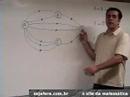 Vestibular-Analise-C