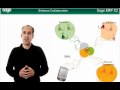 Sage ERP X3 Demo :: http://www.clientsfirst-us.com Zobacz video