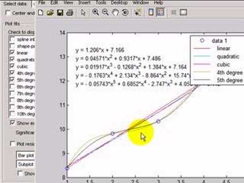 how to fit t distribution in matlab