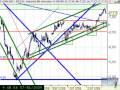 videos de IBEX 35 Y SANTANDER REFERENCIAS 07-01-09