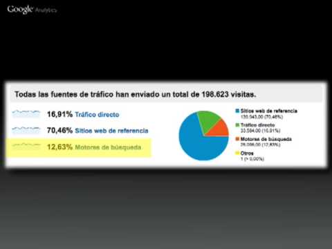 Imagen de previsualización de YouTube