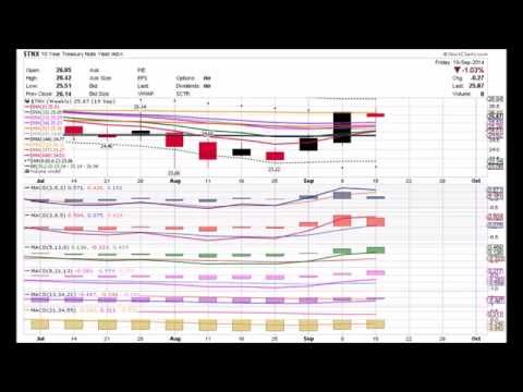 Debt securities trading system (dex)