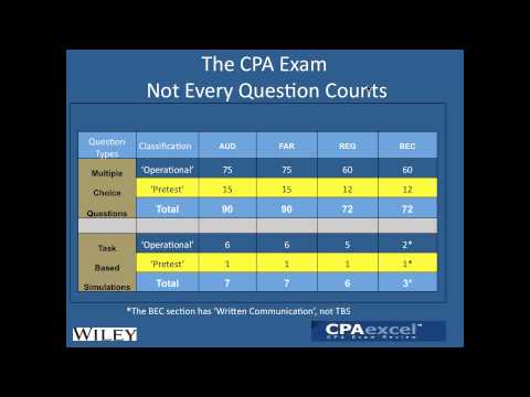 how to cpa exam