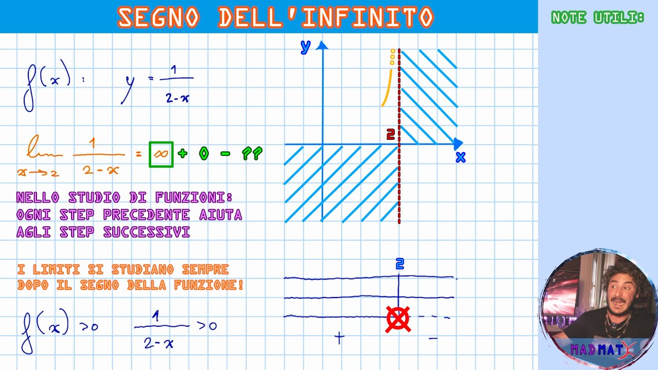 🚀ASINTOTI VERTICALI: NIENTE PIÚ PROBLEMI ! COME INDIVIDUARLI, SEGNO, E CONSIGLIO BONUS 😉
