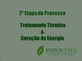 Tecnologia USINAVERDE - Reciclagem Energética do Lixo Urbano