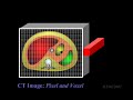 CT Image: Pixel and Voxel CT Image: Pixel and Voxel