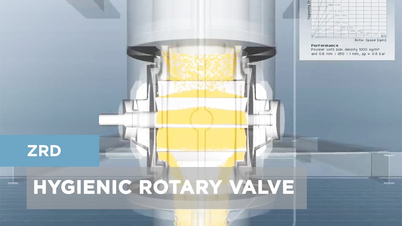 ZRD  Rotary Valve - Rotary Airlock For Hygienic Applications
