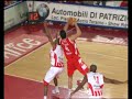Numero spettacolare di Danilo Gallinari - by Nacus