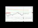 GBP/JPY 177 pips