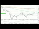 GBP/JPY 177 pips