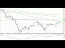 GBP/JPY 177 pips