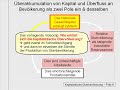 Wie das Kapital selbst die Überbevölkerung produziert  2