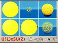The Standard Model and Gravity Symmetries The Standard Model and Gravity Symmetries
