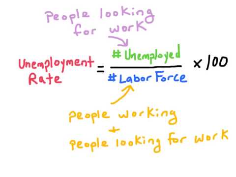 how to calculate unemployment rate