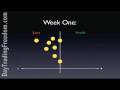 Million Dollar Traders (Part 1 of 2) - Harvey Walsh