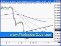 Forex Forecast - TheInsiderCode.com Mac X pt.2