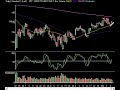 market-technical-analysis-062508.html