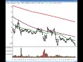 Traderinsight.com Stocks and Sectors on the Radar with Adrian Manz - November 14, 2008 Traderinsight.com Stocks and Sectors on the Radar with Adrian Manz - November 14, 2008