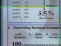 Kyani Business Pay Plan Short Review by Aldo Gonzalez