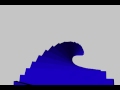 Mograph simple test