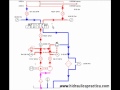 HI - LO HYDRAULIC SYSTEM ANIMATION _SISTEMA HIDRAULICO DE ALTA Y BAJA