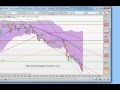 analyse brent pour le 21 mai.avi