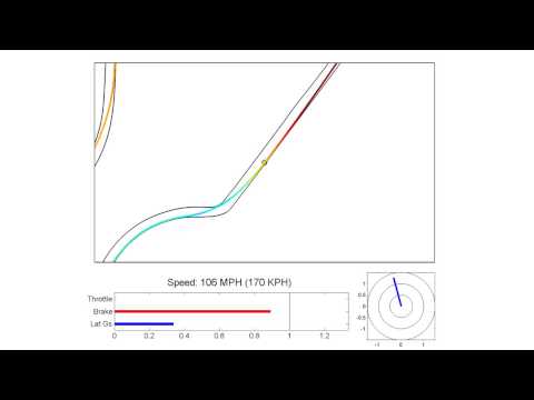 Simulated Racing - This is the Race Optimal simulation of an ideal lap at TT Circuit Assen for the Porsche 911 GT3 RS 4.0. Race Optimal is a project that uses genetic algorithm...