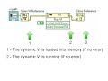 VI Reference Lifetime Management