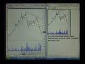 MetaStock Tips MetaStock Tips
