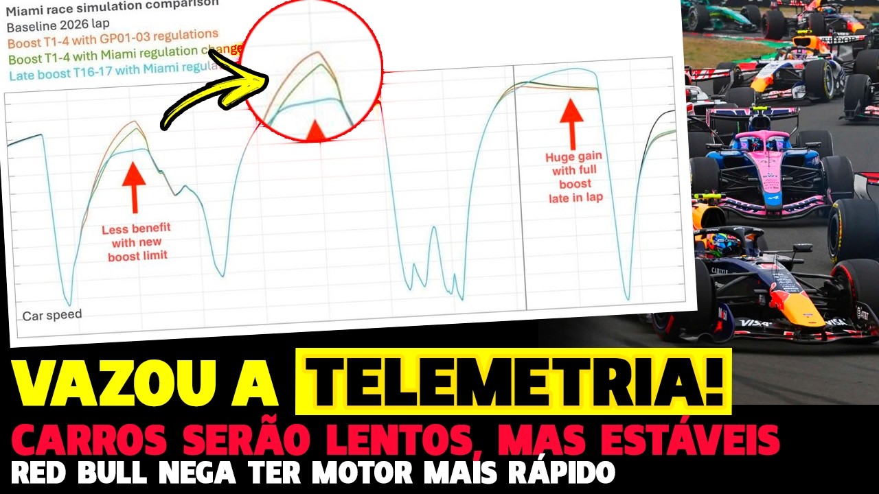 🚨TELEMETRIA REVELA QUE CARROS SERÃO MAIS LENTOS APÓS MUDANÇAS, MAS ISSO PODE SER BOM! FÓRMULA 1