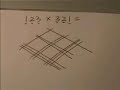 Chinese multiplication