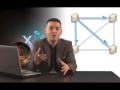 What is Enterprise Messaging?
