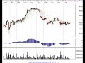 Stocks and the Stock Market Review 1/30/07