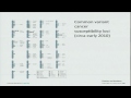 Genome-Wide Co-Localization of Somatic Copy Number Alterations and Germline... - Marcin Imielinski