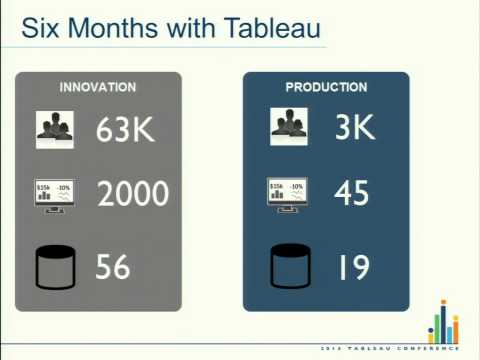 how to draw vmware infrastructure