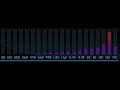 20 - 20000 Hz Wav Tone 20 - 20000 Hz Wav Tone