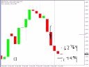 Do you know where the GBP/USD is going? Do you know where the GBP/USD is going?