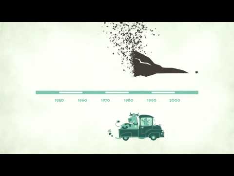 YouTube-forhåndsvisningsbillede