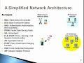 Next Generation All-IP Telecom Networks: Quality of Service Challenges and Is...