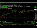 Chart of the Day - ENER