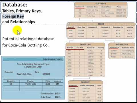 how to define unique key in db2