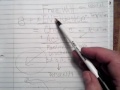 Click here to watch this video FREE WILL EQUATION